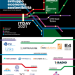 ITDAY2021_AI: sviluppo, economia, sostenibilità. Scenari di un futuro migliore_22sett21